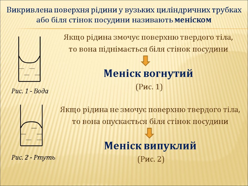 Рис. 1 - Вода Викривлена поверхня рідини у вузьких циліндричних трубках або біля стінок